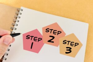 レンタル申し込みから返却までの流れ