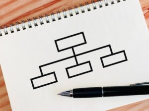 スタッフの役割分担と人員配置の最適化